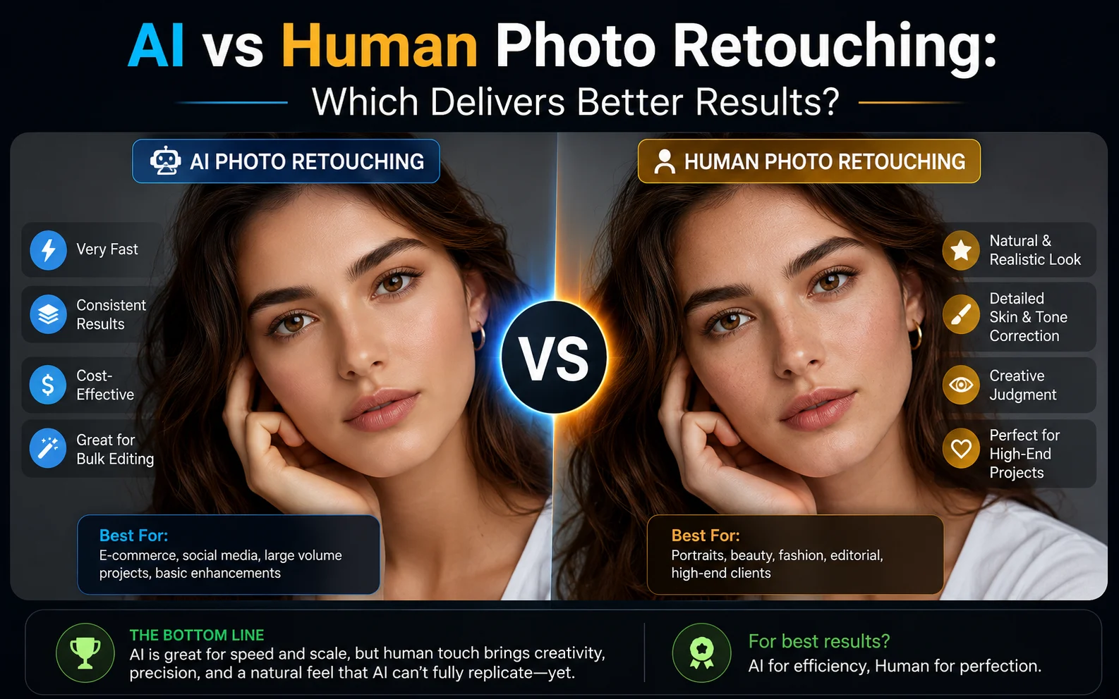 AI vs Human Photo Retouching Comparison